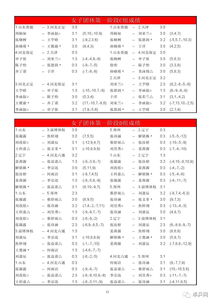 最不寻常的乒乓球赛程作文（写一篇乒乓球比赛的作文不能少于500字）