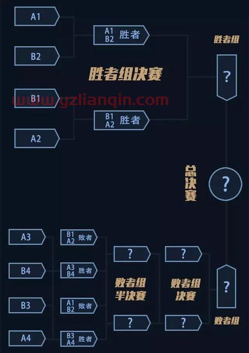 常规赛季后赛规则（什么叫常规赛季后赛）