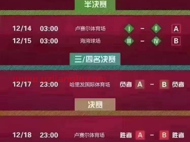2022卡塔尔世界杯赛程