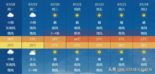***1天气预报
