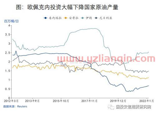 伊朗和中国时差