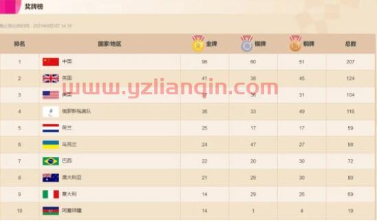 东京奥运会中国*榜