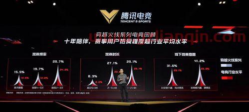 2023年全球电竞人口将达20亿