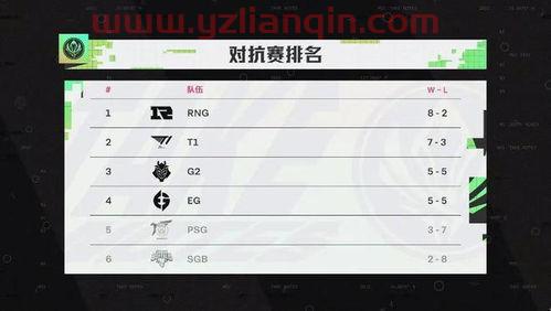 msi赛程