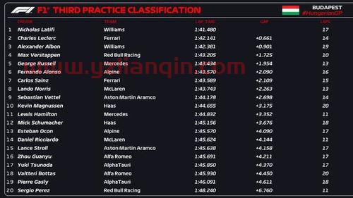 f1排位赛