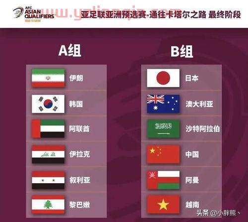 2022年亚洲区世界杯预选赛积分榜（2022世界杯亚洲区预选赛积分规则） 第1张