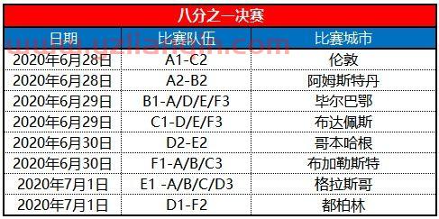 2020欧洲杯赛程时间表图片高清大图（2020欧洲杯赛程图 时间表） 第1张