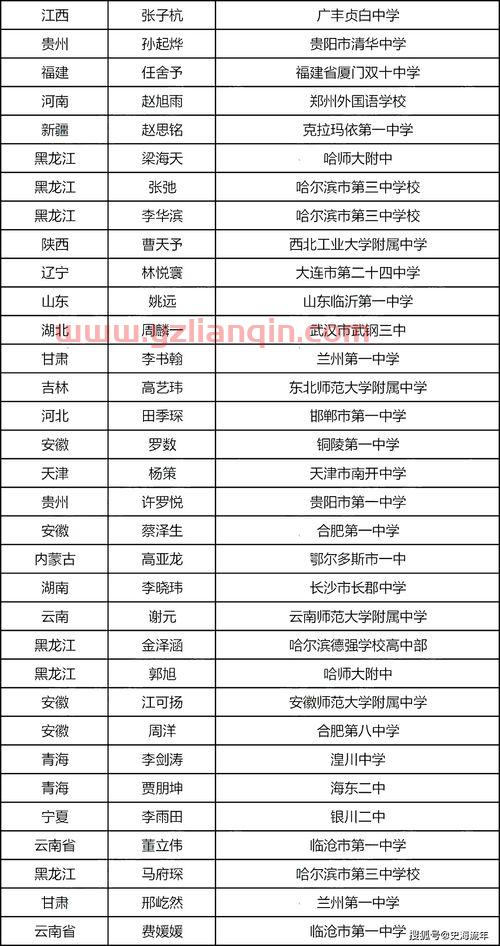 目前*排名（目前*排名2021） 第1张