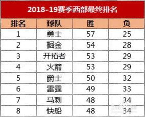 nba赛程时间表（nba今天的赛程表） 第1张
