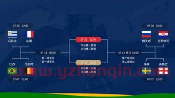 2018世界杯晋级表（世界杯2018晋级流程图） 第1张