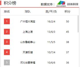 中超赛程哪里直播看的（中超赛程在哪看） 第1张