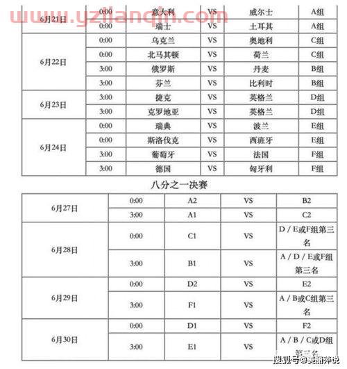 欧洲杯赛程2021开赛时间及规则（欧洲杯开始时间2021欧洲杯开赛时间） 第1张