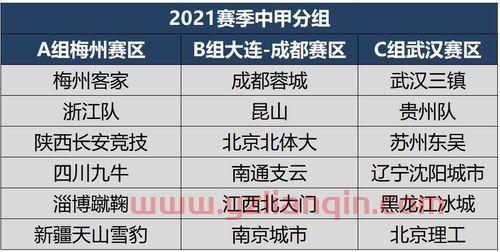中甲联赛第三阶段赛程（中甲联赛第三阶段赛程出炉） 第1张