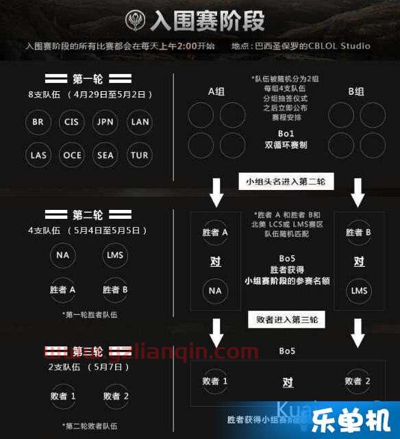 msi季中排名（msi赛程排名） 第1张