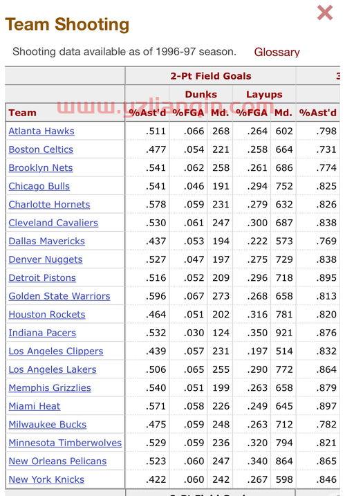 nba队伍排名榜（nba排名球队排名） 第1张