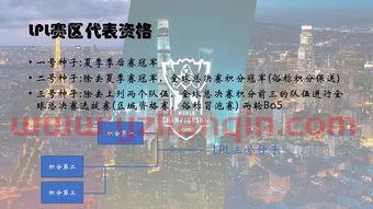 lpl比赛积分赛规则（lpl常规赛积分） 第1张
